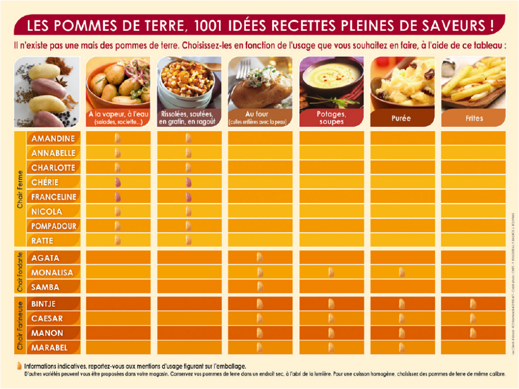 tableau-usagesvarietes_2011